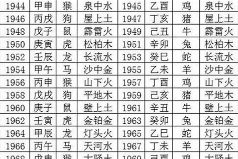 1977年属蛇是什么命|1977年属蛇的五行属什么，是什么命？